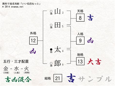 姓名判断 三才配置|姓名判断｜名前の画数で占う「あなたの性格・運勢」 